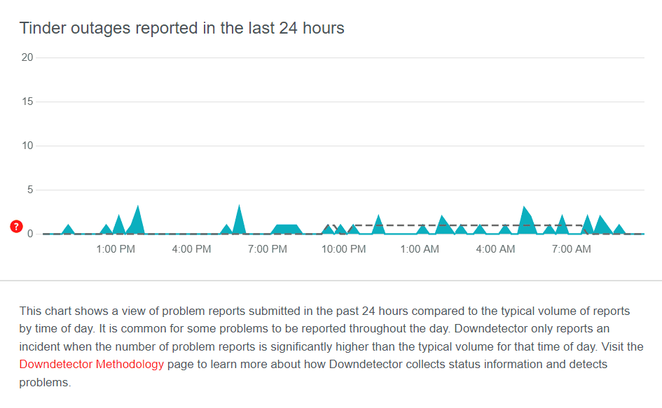 Check if Tinder servers are up and working