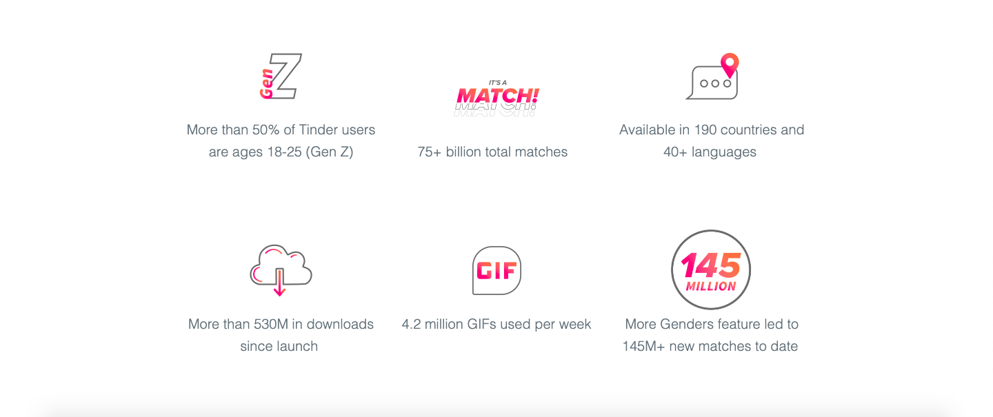 Tinder-Statistics-Feature-Image