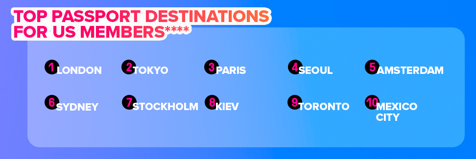 Top-Passport-Destinations