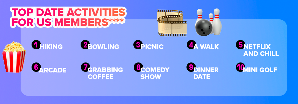 Top-Tinder-Date-Activities