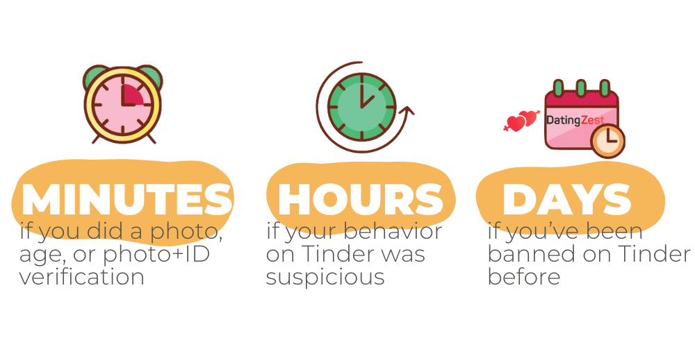 How-Long-Tinder-Reviews-Account