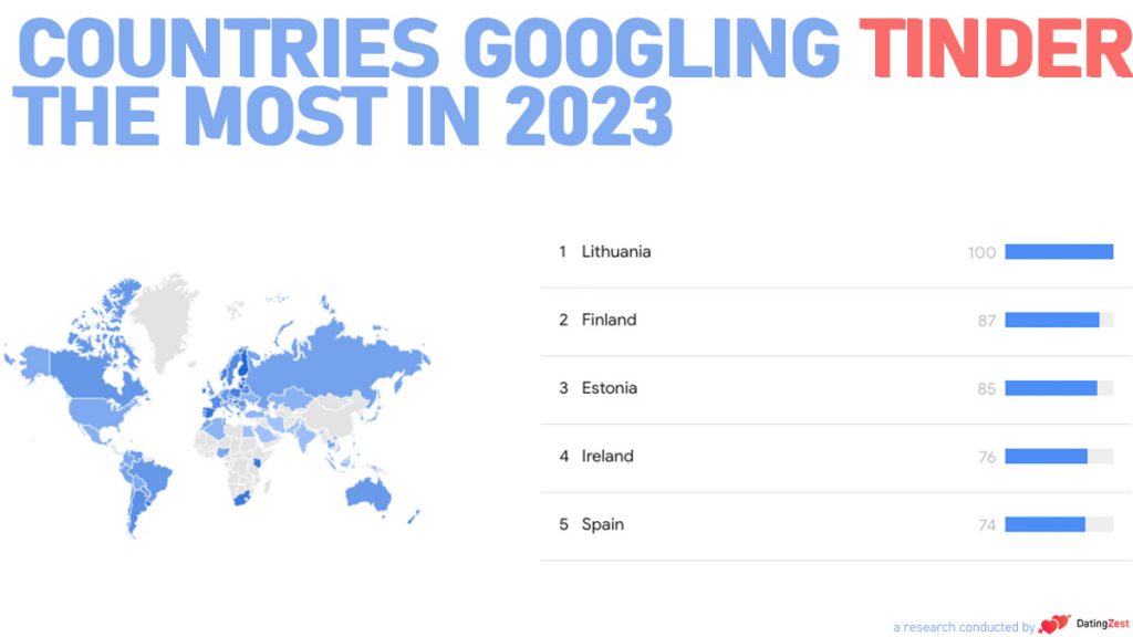 Tinder-is-Most-Googled-in-Lithuania